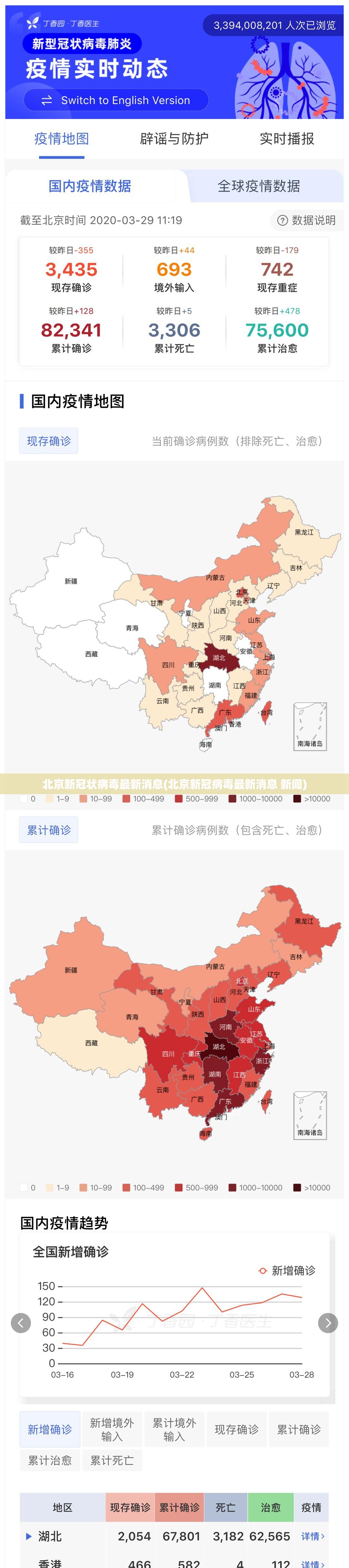 北京新冠状病毒最新消息(北京新冠病毒最新消息 新闻)