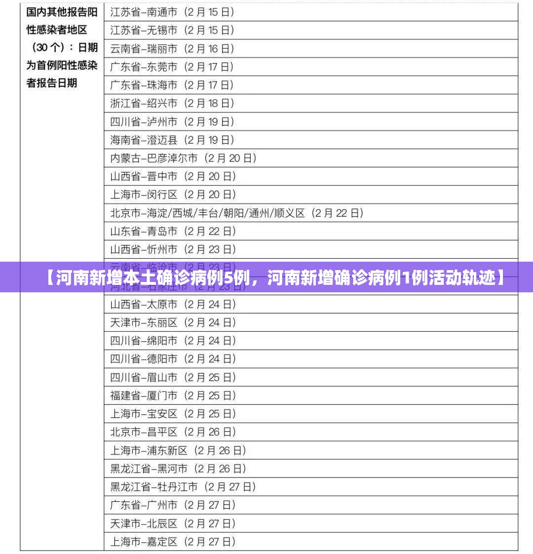 【河南新增本土确诊病例5例，河南新增确诊病例1例活动轨迹】
