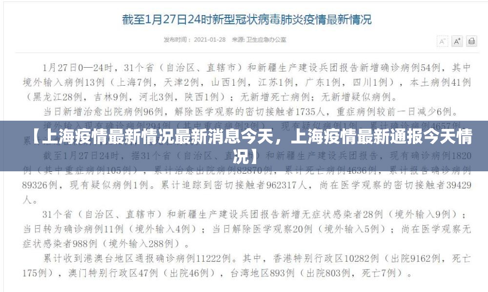 【上海疫情最新情况最新消息今天,上海疫情最新通报今天情况】 【上海疫情最新情况最新消息今天,上海疫情最新通报今天情况】
