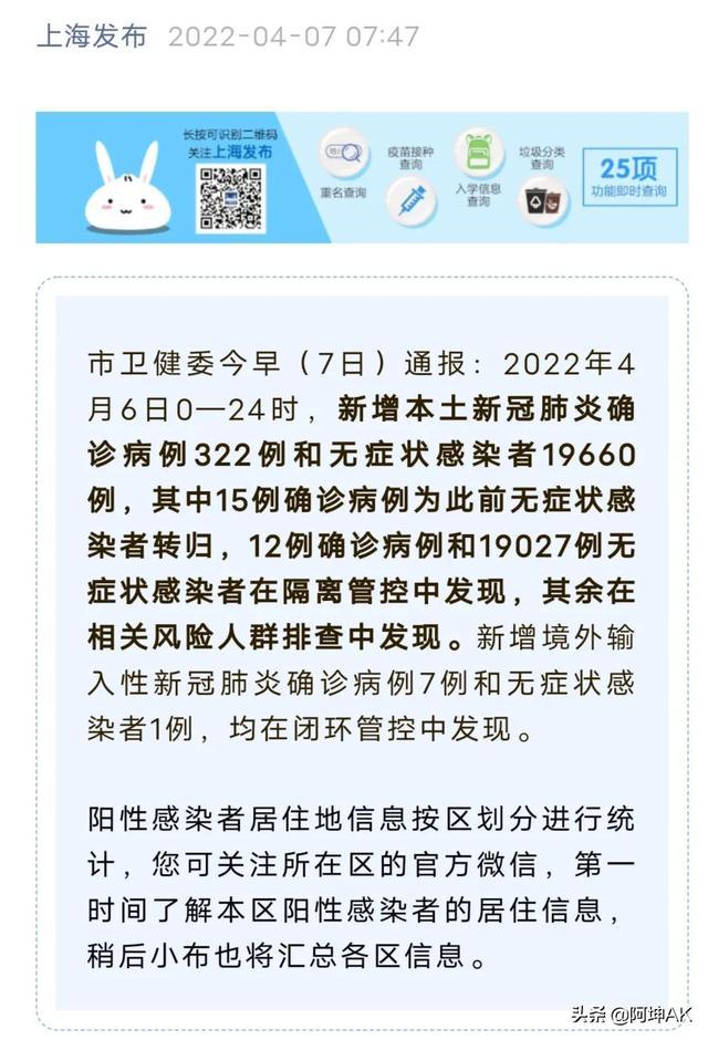 【上海疫情最新情况最新消息今天,上海疫情最新通报今天情况】 【上海疫情最新情况最新消息今天,上海疫情最新通报今天情况】