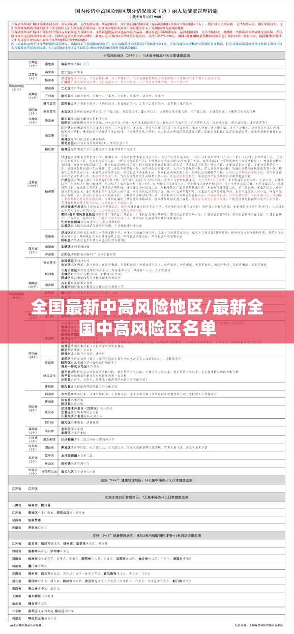 全国最新中高风险地区/最新全国中高风险区名单