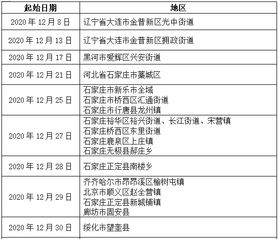 北京疾控公布最新检测阳性率/北京疫情 阳性