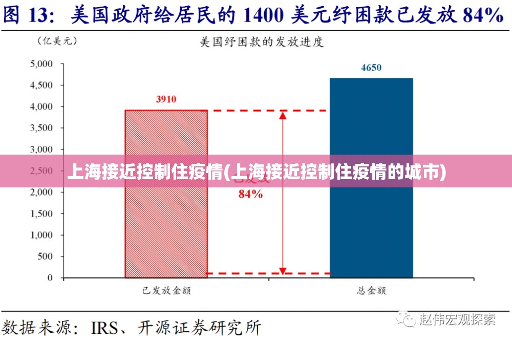 上海接近控制住疫情(上海接近控制住疫情的城市)