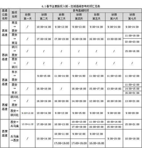 【24年高速公路免费安排表，2021年高速免费时间表?】