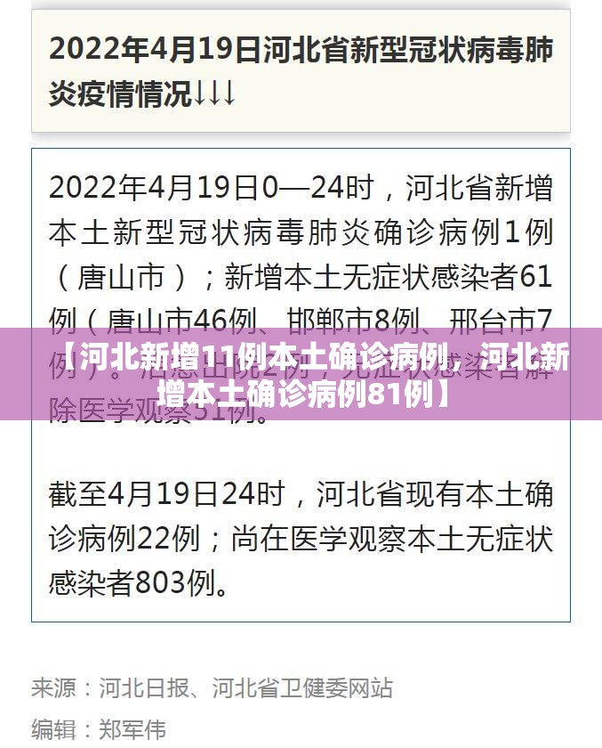 【河北新增11例本土确诊病例，河北新增本土确诊病例81例】