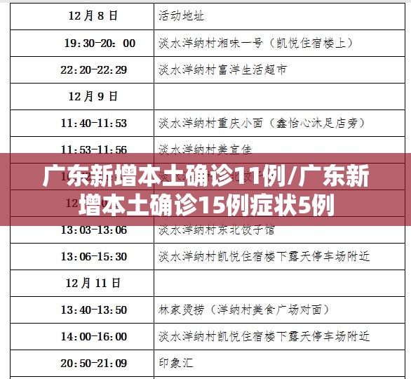 广东新增本土确诊11例/广东新增本土确诊15例症状5例