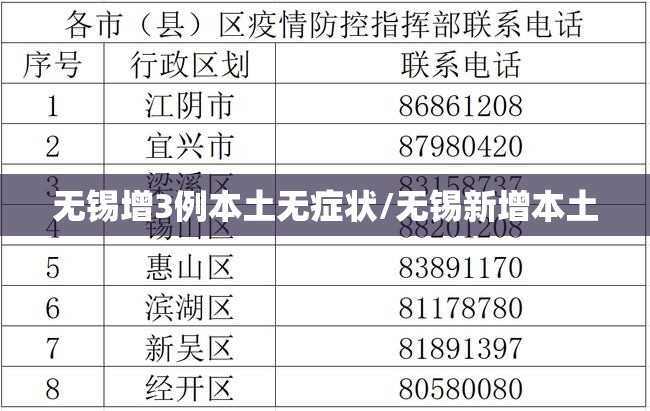 无锡增3例本土无症状/无锡新增本土
