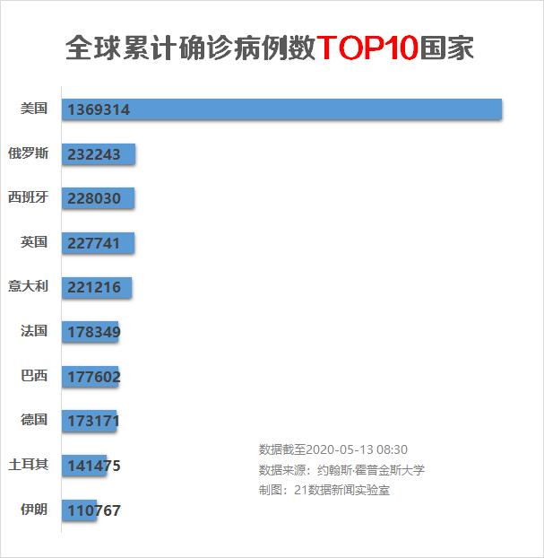 吉林新增感染超2000官方分析原因/吉林新增1例是哪的