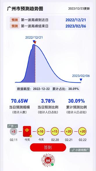 【全国各城市感染高峰进度查询，各城市感染人数】