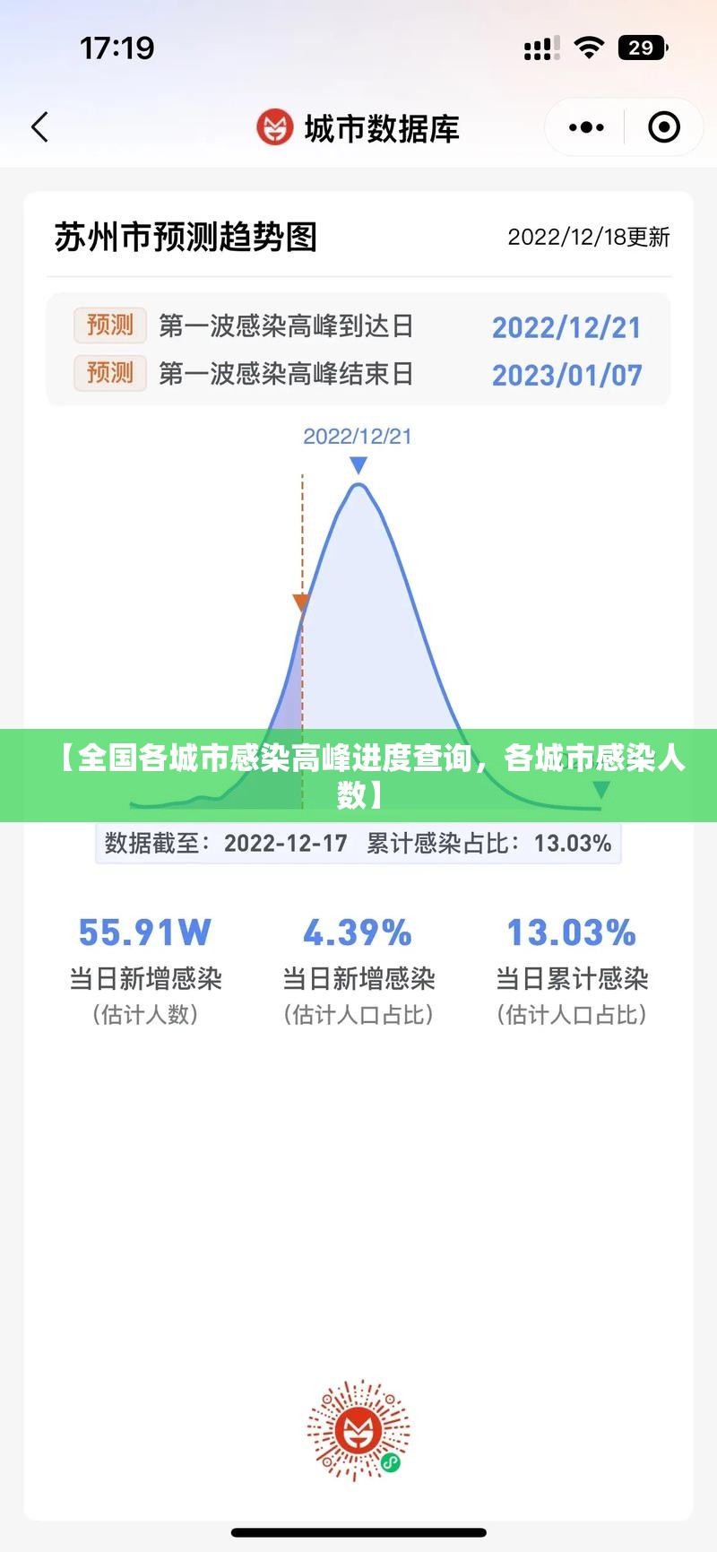 【全国各城市感染高峰进度查询，各城市感染人数】