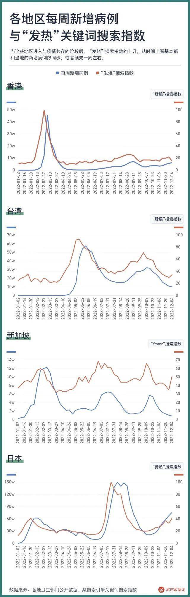 【全国各城市感染高峰进度查询，各城市感染人数】