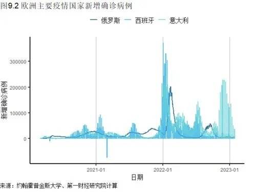 【多地专家研判当地疫情高峰期，专家分析疫情高峰期】
