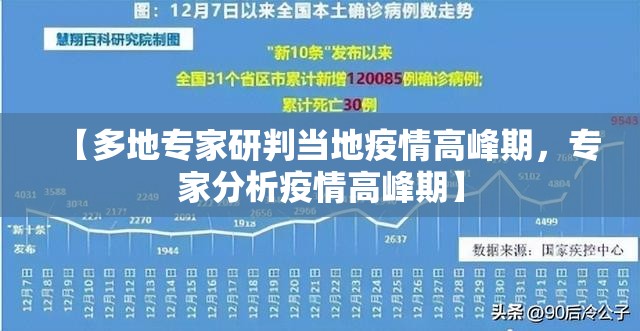 【多地专家研判当地疫情高峰期，专家分析疫情高峰期】