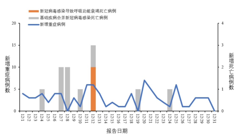 【多地专家研判当地疫情高峰期，专家分析疫情高峰期】