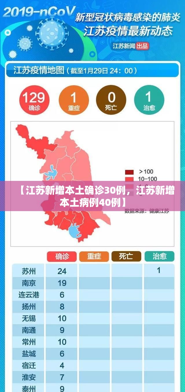【江苏新增本土确诊30例，江苏新增本土病例40例】