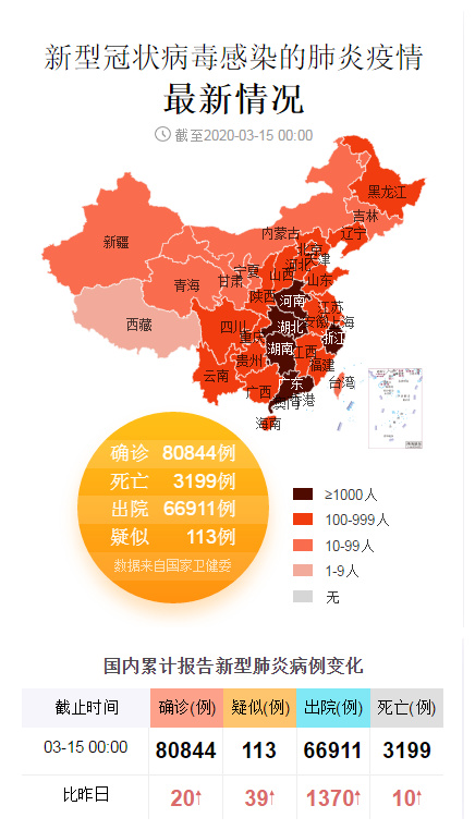 31省区市新增2例新冠肺炎/31省区市新增10例