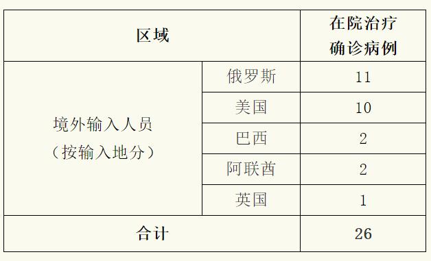 上海新增本土确诊55例(上海新增本地确诊病例31例)