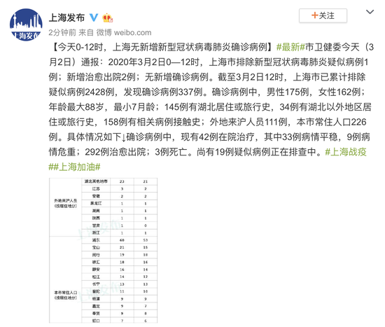 上海今天上午新增病例(上海今天新增几例冠状病毒)