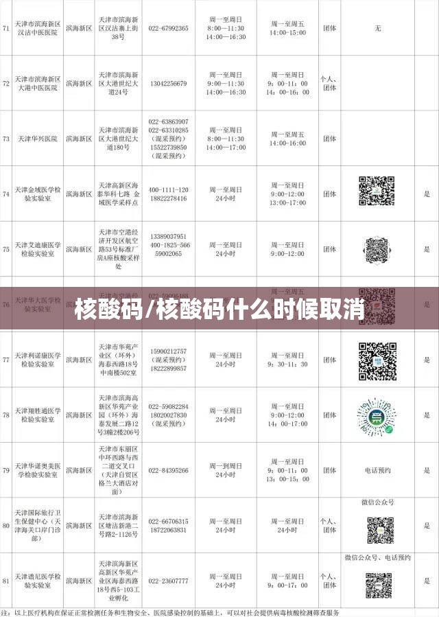 核酸码/核酸码什么时候取消