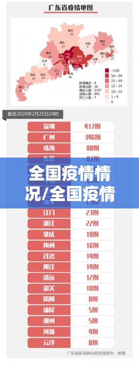 全国疫情情况/全国疫情情况 最新消息