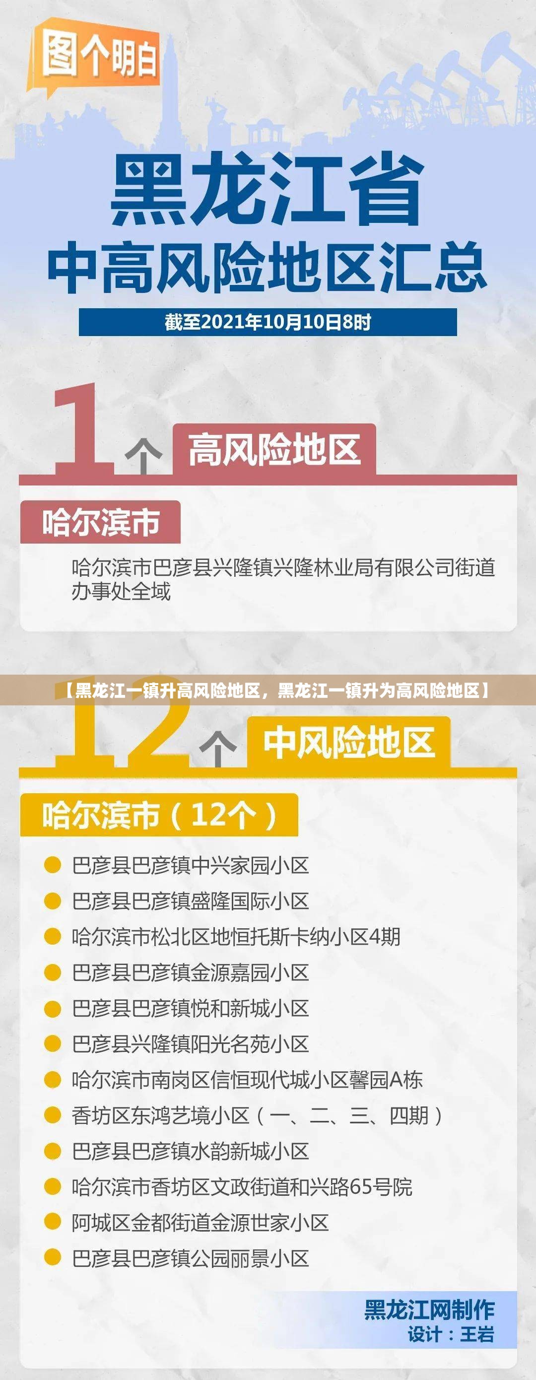 【黑龙江一镇升高风险地区，黑龙江一镇升为高风险地区】