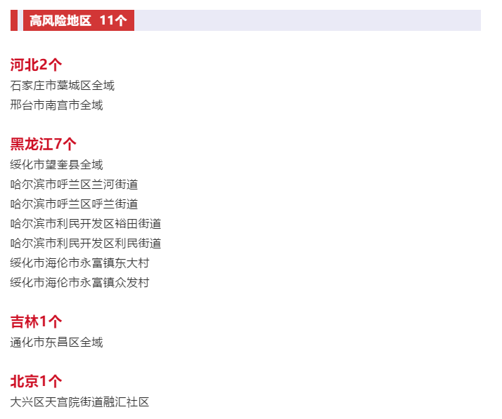 【黑龙江一镇升高风险地区，黑龙江一镇升为高风险地区】