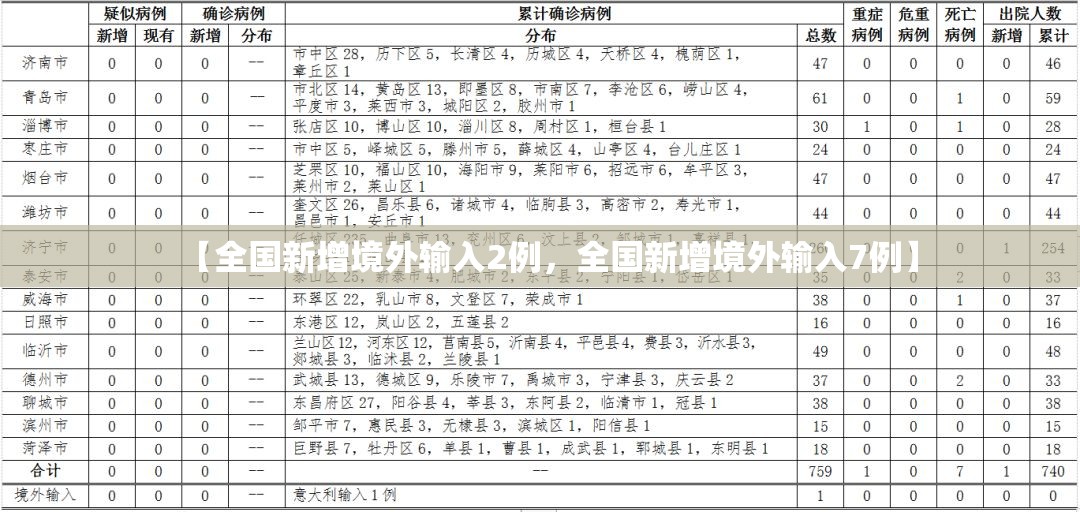 【全国新增境外输入2例，全国新增境外输入7例】