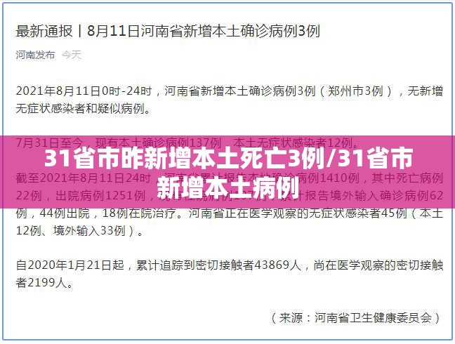 31省市昨新增本土死亡3例/31省市新增本土病例 31省市昨新增本土死亡3例/31省市新增本土病例