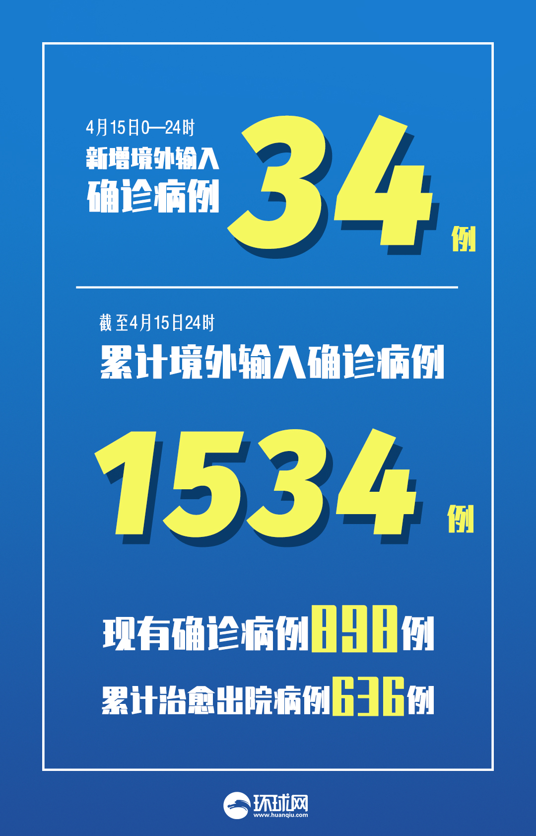 31省区市新增46例确诊病例/31省区市新增确诊病例82例