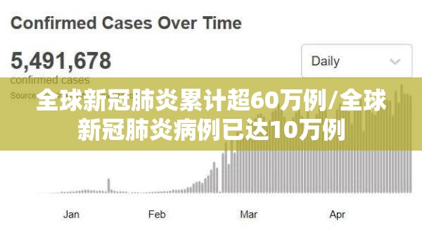 全球新冠肺炎累计超60万例/全球新冠肺炎病例已达10万例 全球新冠肺炎累计超60万例/全球新冠肺炎病例已达10万例