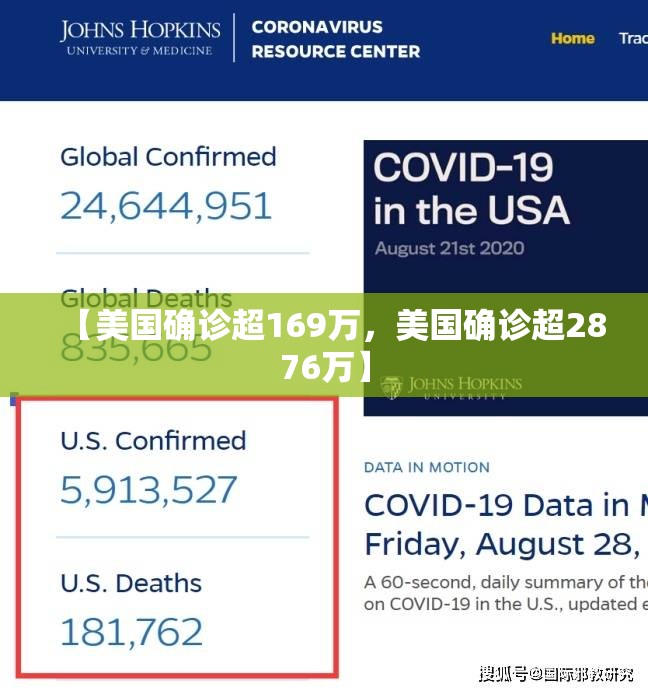 【美国确诊超169万，美国确诊超2876万】