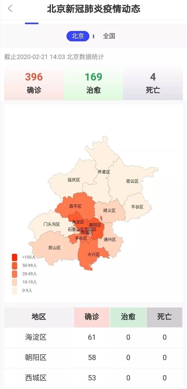 北京市疫情最新动态(北京市疫情最新动态数据)