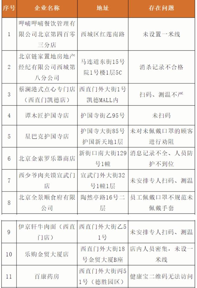 31省新增12例(31省新增12例确诊6例为本土病例)