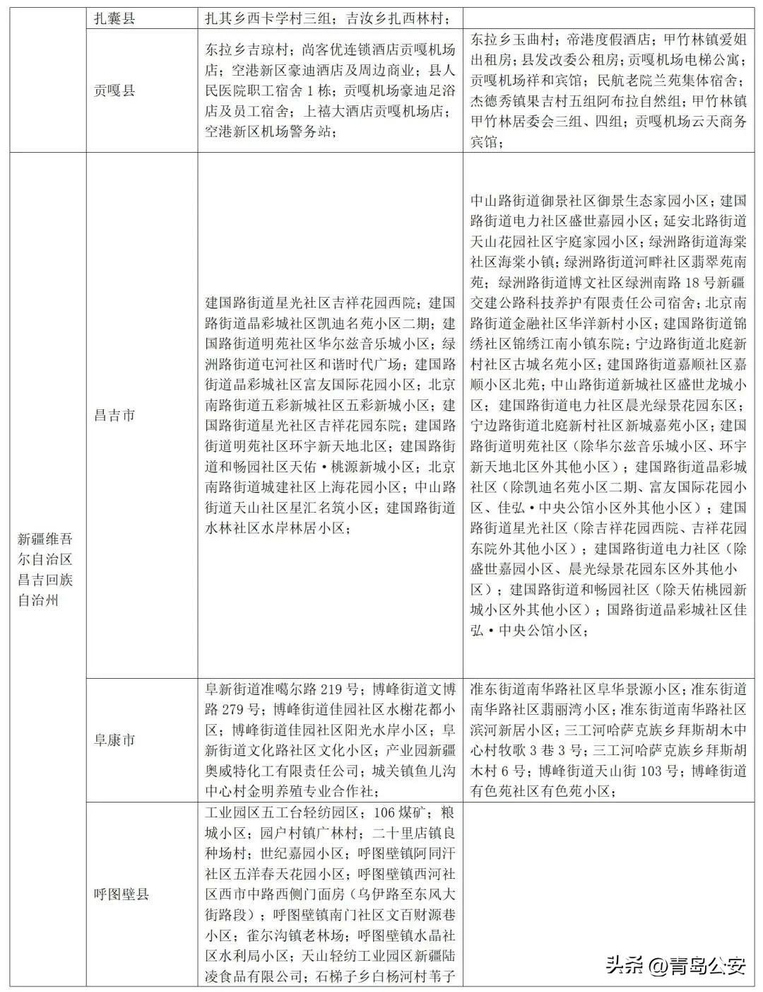 31省新增12例(31省新增12例确诊6例为本土病例)