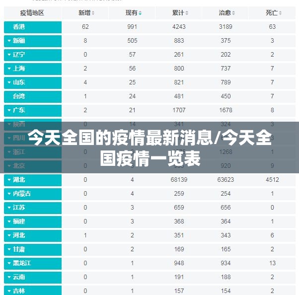 今天全国的疫情最新消息/今天全国疫情一览表