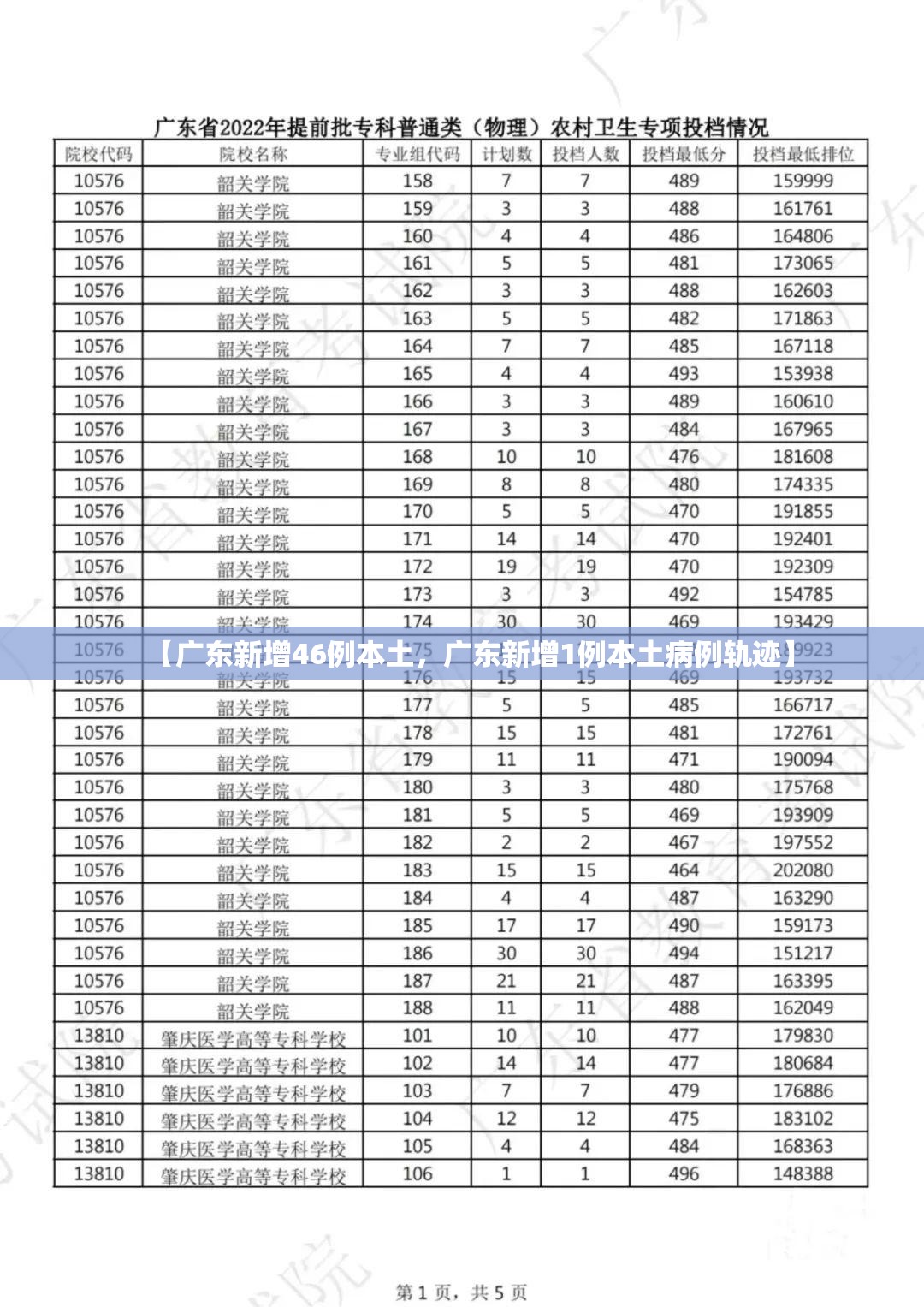 【广东新增46例本土，广东新增1例本土病例轨迹】