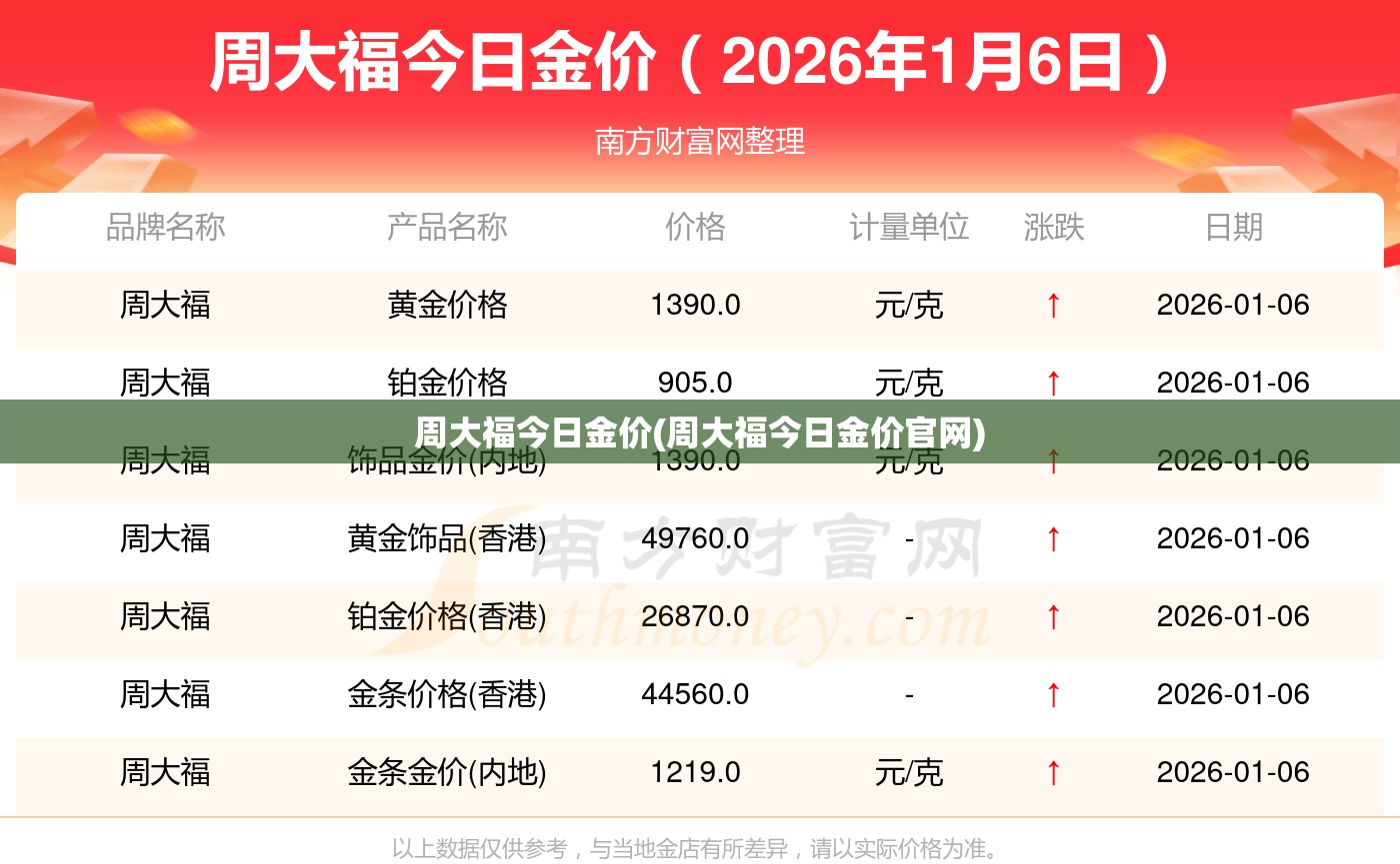 周大福今日金价(周大福今日金价官网)