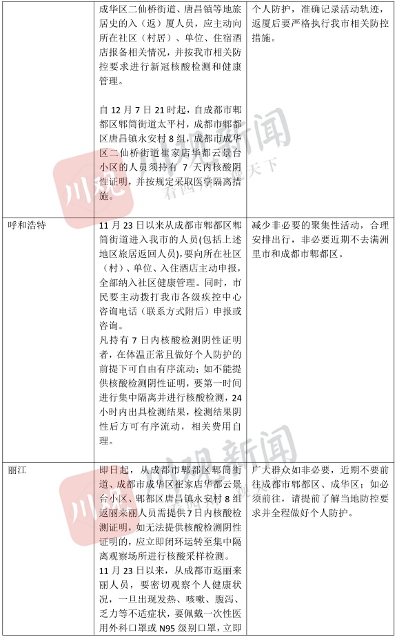 成都市最新防疫公告/成都市最新防疫政策文件 成都市最新防疫公告/成都市最新防疫政策文件
