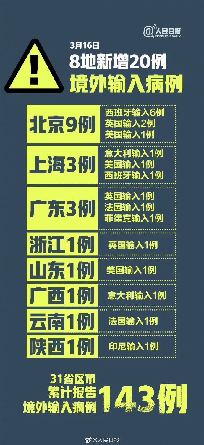 【31省新增确诊14例均为境外输入，31省新增确诊14例均为境外输入31省】