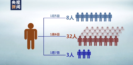 西安出现超级传播者(西安出现超级传播者了吗)