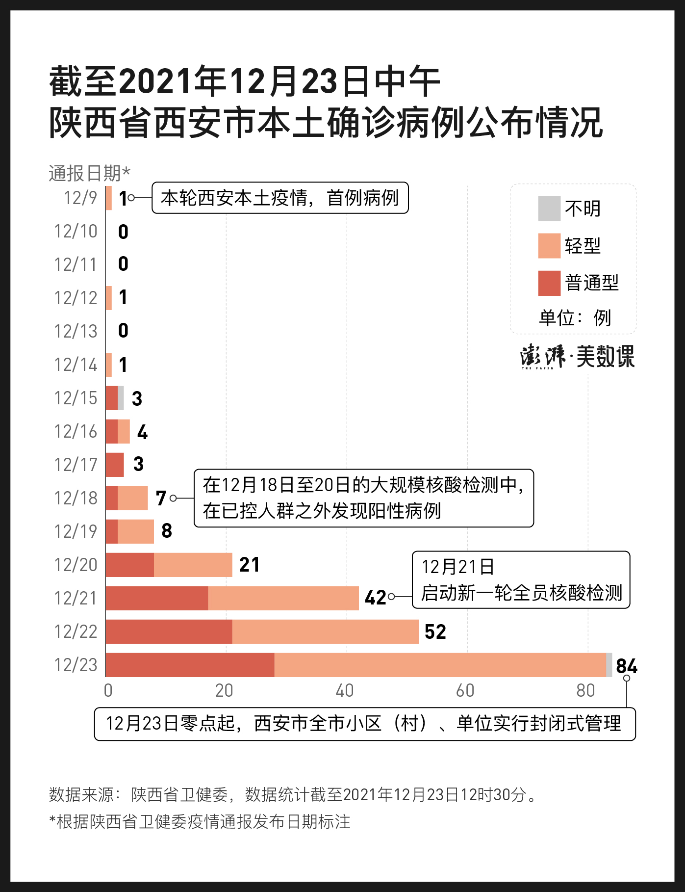警惕!西安已多人确诊!(西安确诊病例人数)