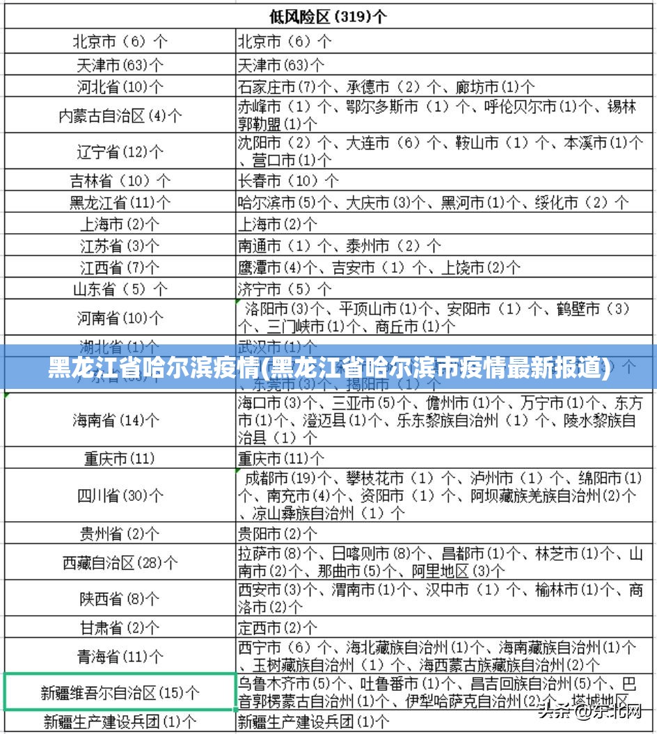 黑龙江省哈尔滨疫情(黑龙江省哈尔滨市疫情最新报道)