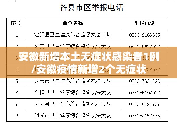 安徽新增本土无症状感染者1例/安徽疫情新增2个无症状