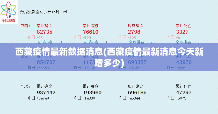 西藏疫情最新数据消息(西藏疫情最新消息今天新增多少)