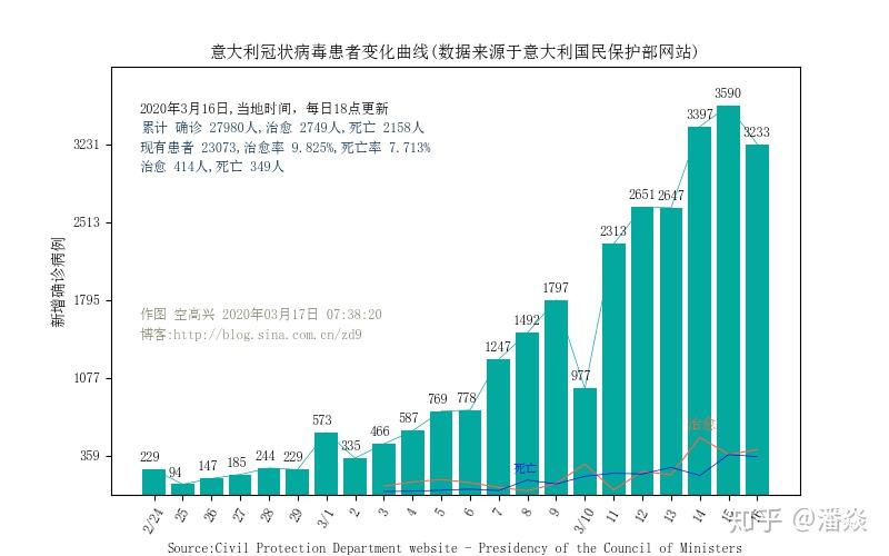 西藏疫情最新数据消息(西藏疫情最新消息今天新增多少)