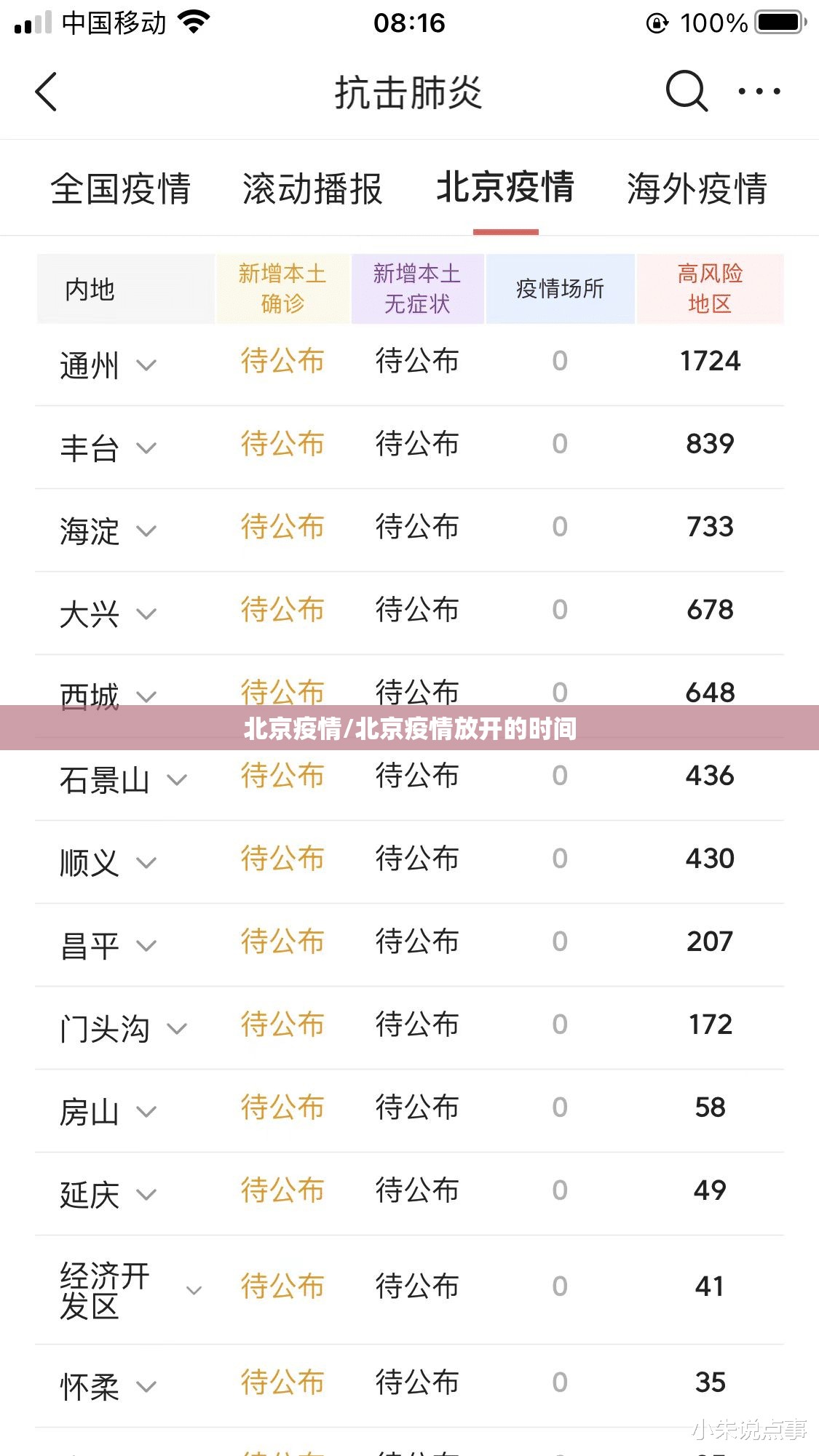 北京疫情/北京疫情放开的时间
