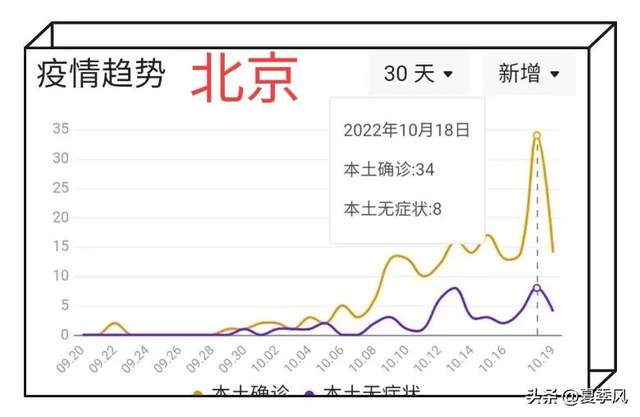 北京疫情/北京疫情放开的时间
