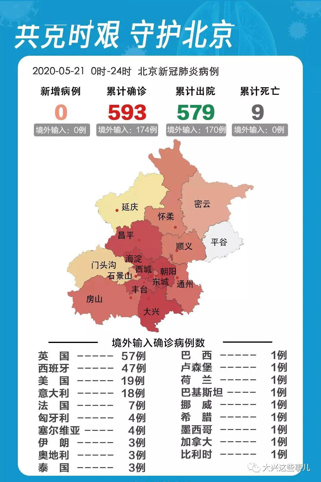 北京疫情/北京疫情放开的时间