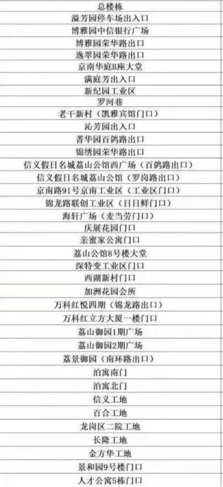 深圳防疫政策最新/深圳防疫政策最新消息