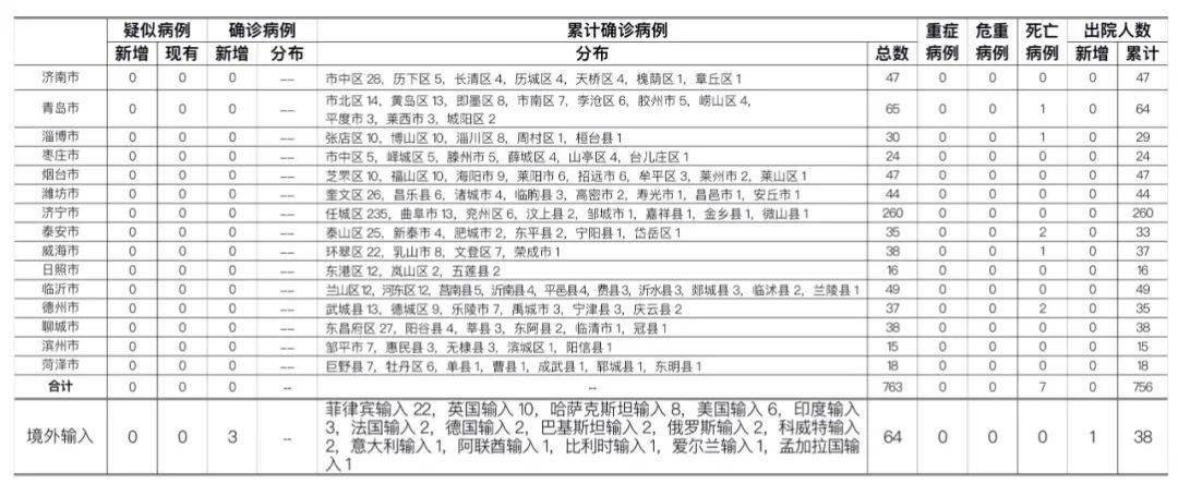 江苏新增3例确诊56例无症状(江苏新增53例确诊轨迹)